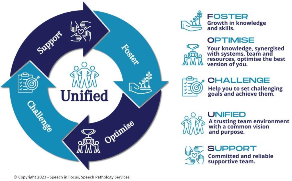 F.O.C.U.S_Framework